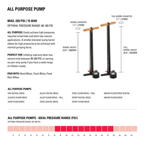 Lezyne Classic Floor Drive Pump 3.5