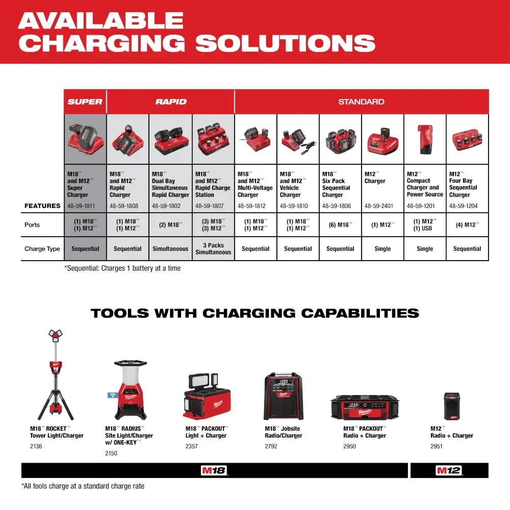 Milwaukee M18 REDLITHIUM XC4.0 Extended Capacity Battery Pack