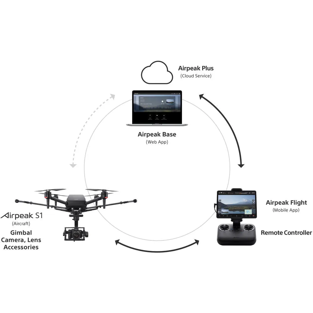 Sony Airpeak S1 Professional Drone